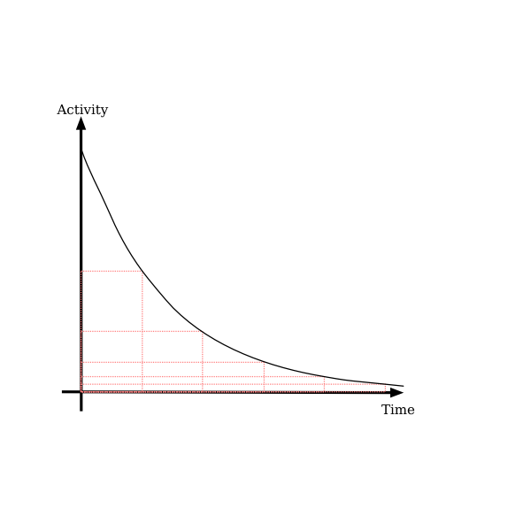 SVG Decay Curve