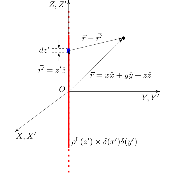 SVG Delta Line Charge