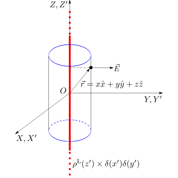 SVG Delta Line Charge Gauss