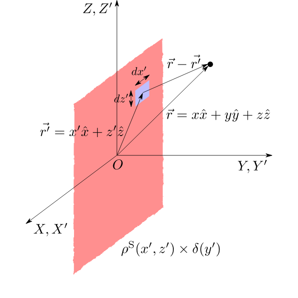 SVG Delta Sheet Charge