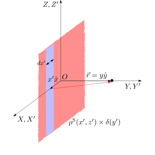 SVG Delta Sheet Charge Alternative