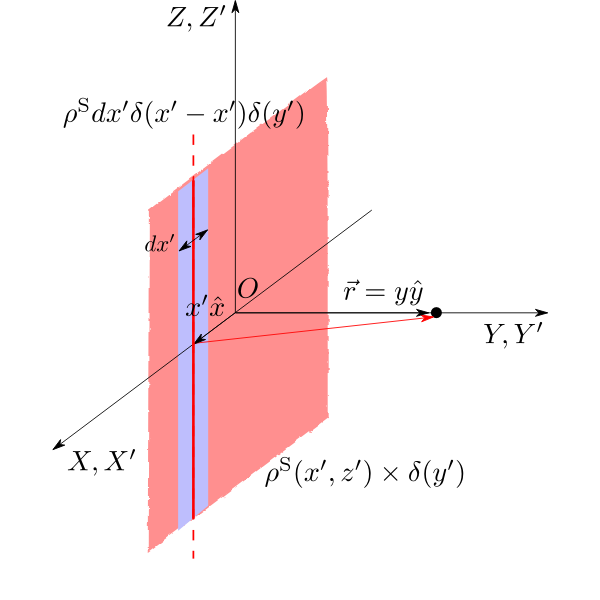 SVG Delta Sheet Charge Alternative delta
