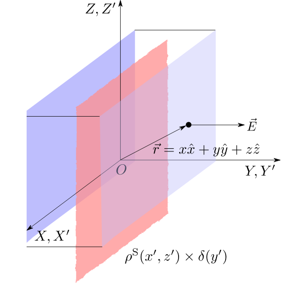 SVG Delta Sheet Charge Gauss