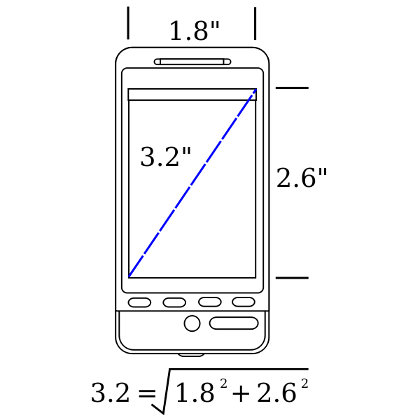 SVG device screen size