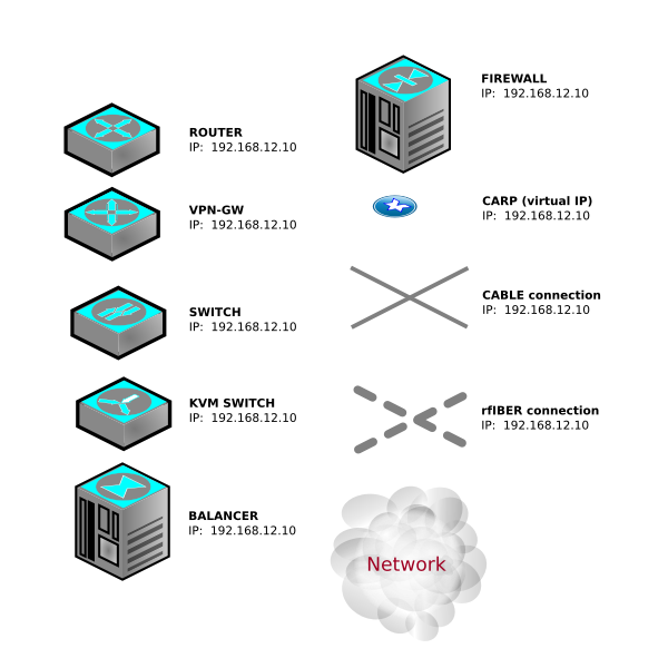 SVG dexMilano dex infastructure outlines
