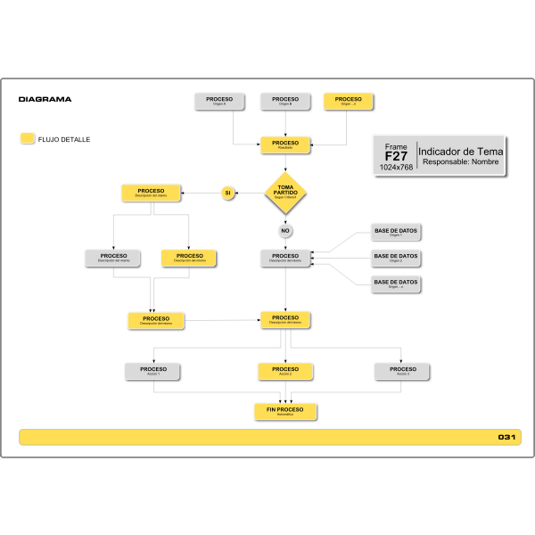 SVG Diagrama
