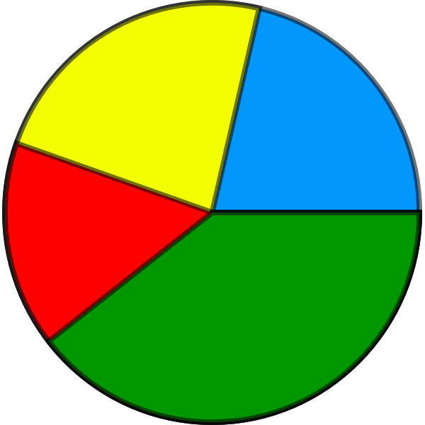 SVG diagrama de sectores