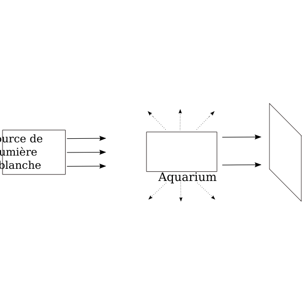 SVG diffusion