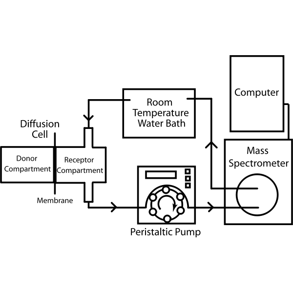 SVG Diffusion and Permeability Measurement Apparatus- Mass Spectrometer