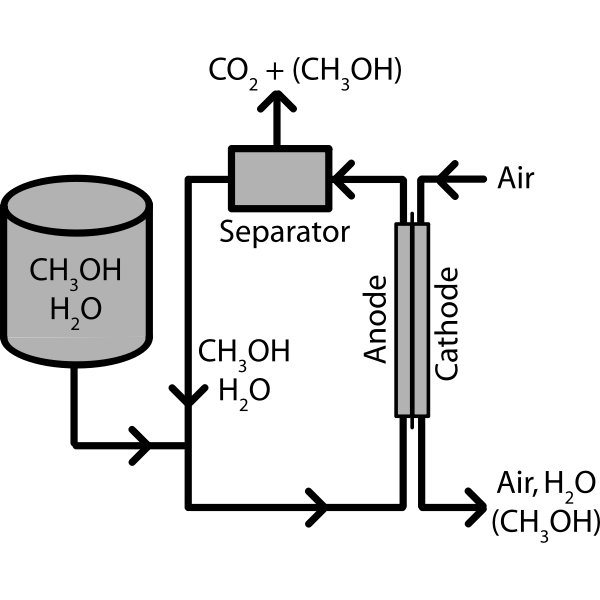 SVG Direct Methanol Fuel Cell- Simple