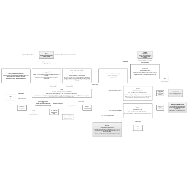 SVG Donor Application Flow