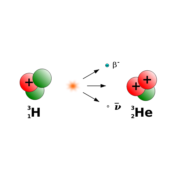 SVG Drawing of beta minus decay of tritium