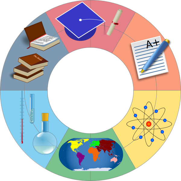 SVG Education wheel