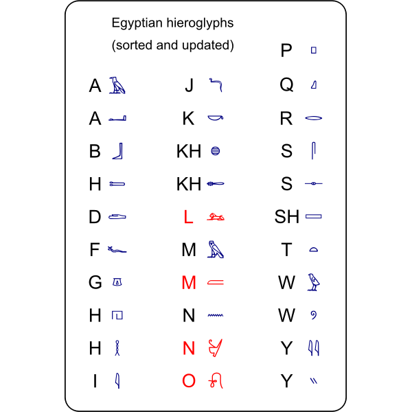 SVG Egyptian hieroglyphs sorted and updated