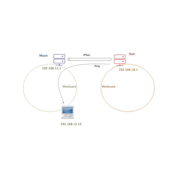 SVG Electric diagram 7