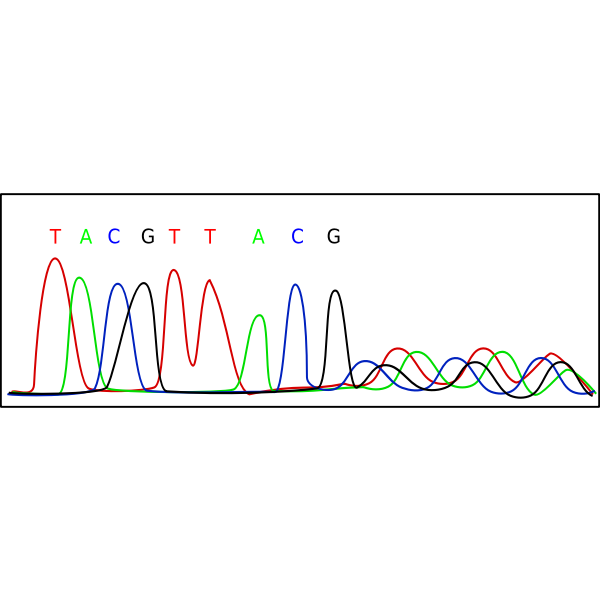 SVG Electropherogram