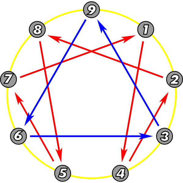 SVG Enneagram diagram