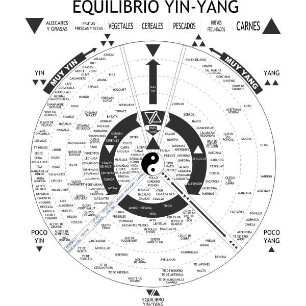 SVG Equilibrio Yin-Yang