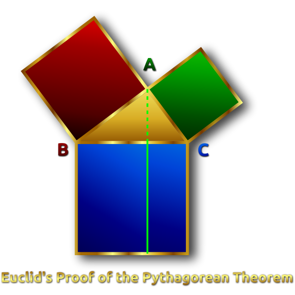 SVG Euclid039s Pythagorean Theorem Proof Remix