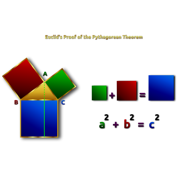 SVG Euclid039s Pythagorean Theorem Proof Remix 2