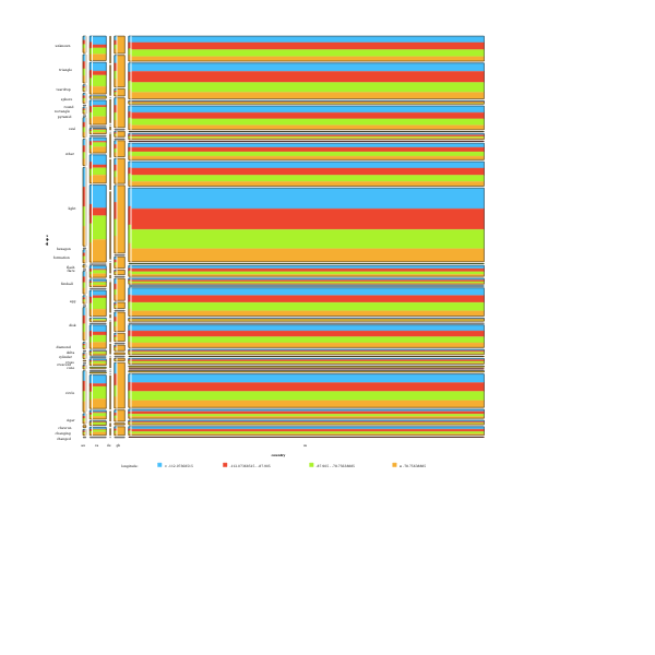 SVG Example of chart