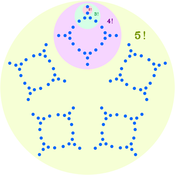 SVG Factorial