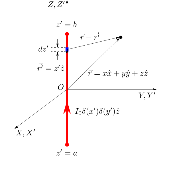 SVG Finite Current Carrying Conductor