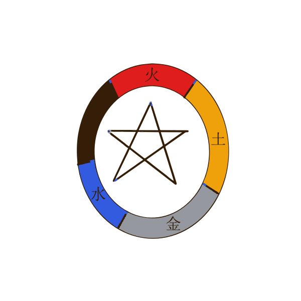 SVG Five traditional elements in China