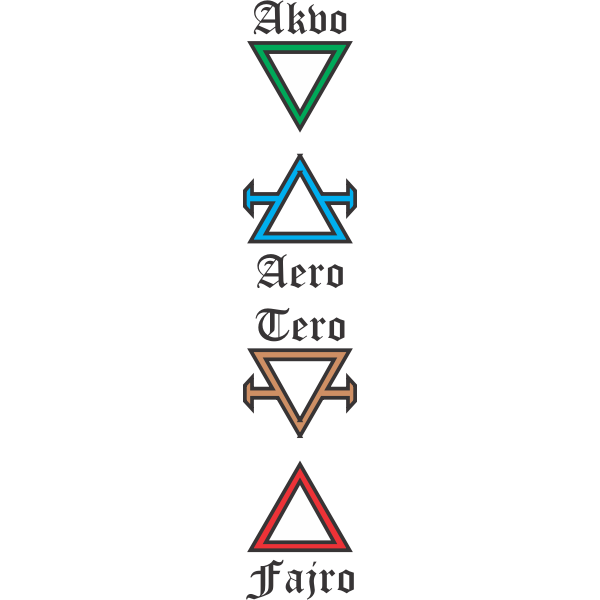SVG Four elements
