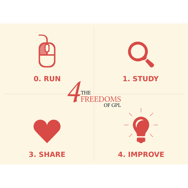 SVG Four software freedoms