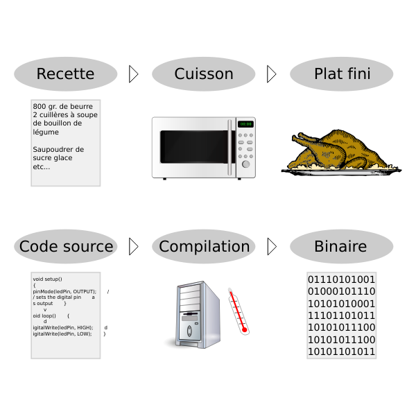 SVG Free Software is like cooking
