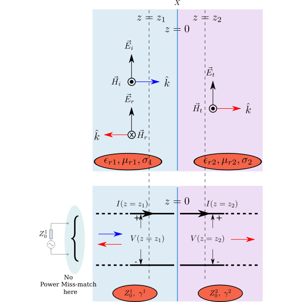 SVG Free space as TX Line