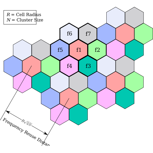 SVG Frequency reuse distance diagram vector image