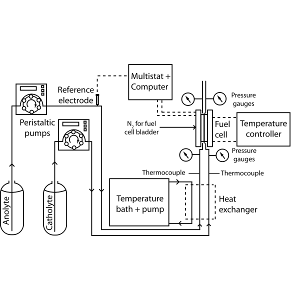 SVG Fuel Cell Apparatus- Pumped Liquid Reactants