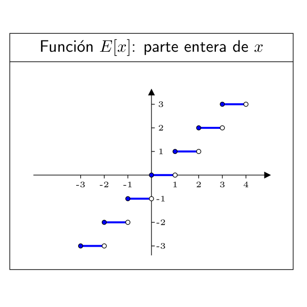 SVG funcion parte entera