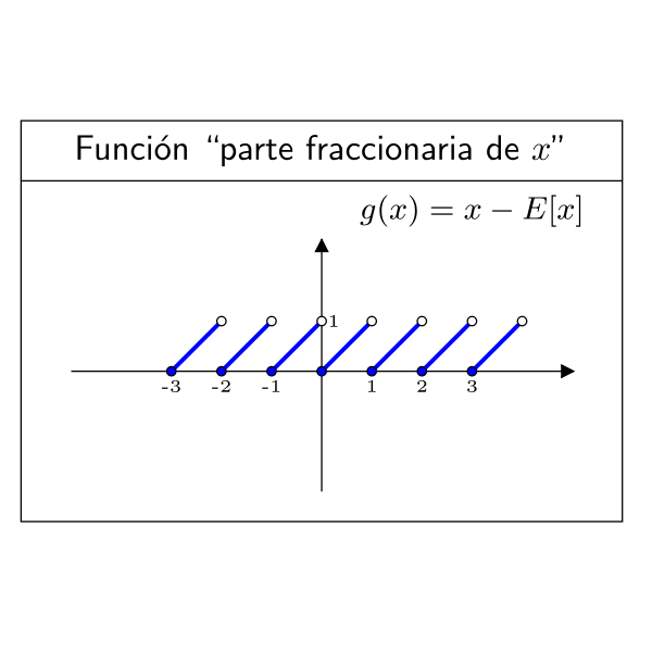 SVG funcion parte fraccionaria