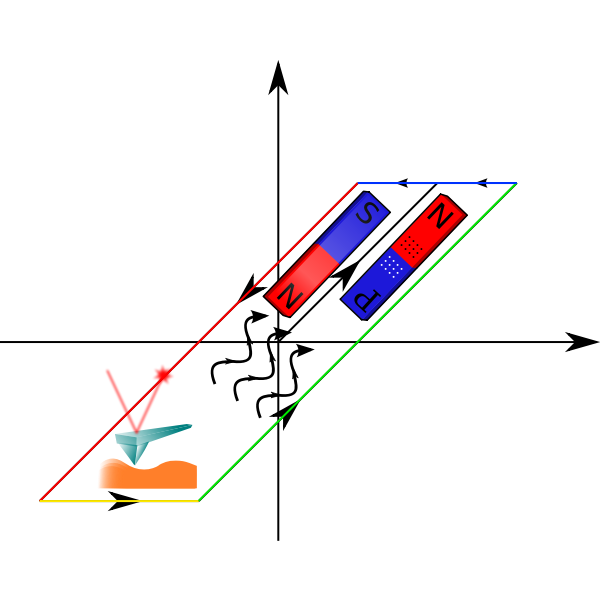 SVG Functional Materials