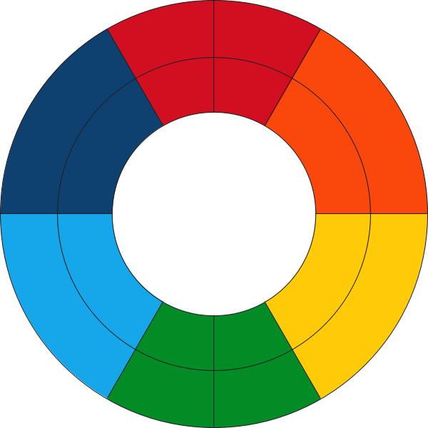 SVG Goethes color wheel vector image