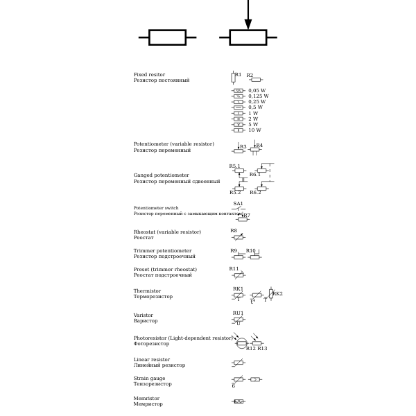 SVG GOST Electronic symbols 1 Resistors