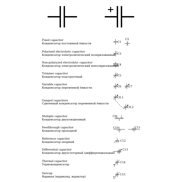 SVG GOST Electronic symbols 2 Capacitors