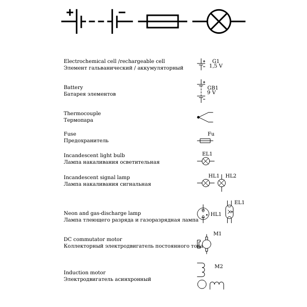 SVG GOST Electronic symbols 7 Power supplies and misc demands