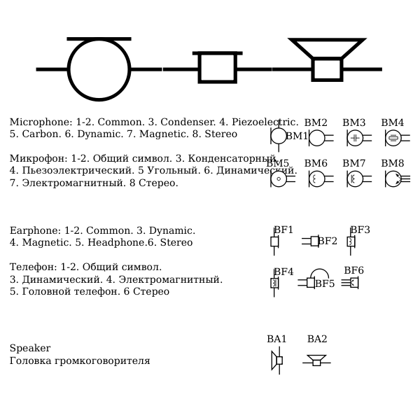 SVG GOST Electronic symbols 8 Audio