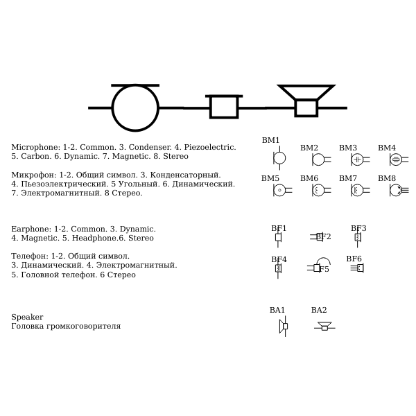 SVG GOST Electronic symbols 8 Audio fixed