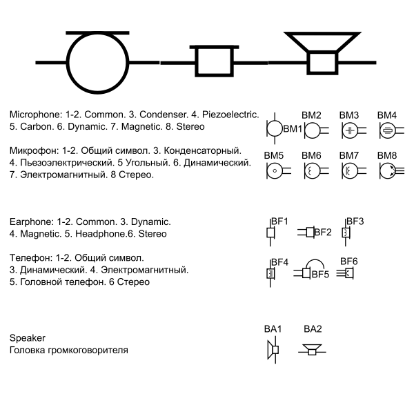 SVG GOST Electronic symbols 8 Audio outlines