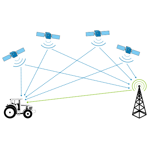 SVG GPS enabled tractor