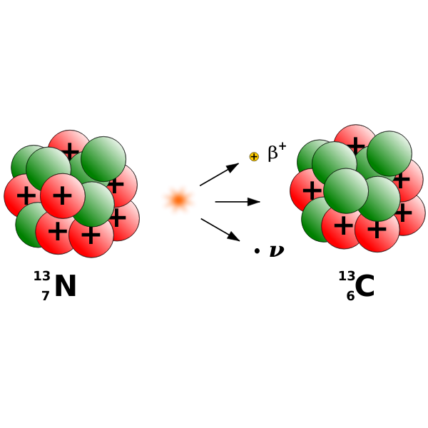 SVG Graphics of beta plus decay a chemical element
