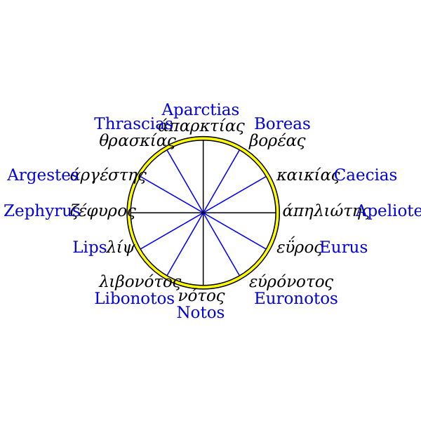 SVG Greek 12 wind rose