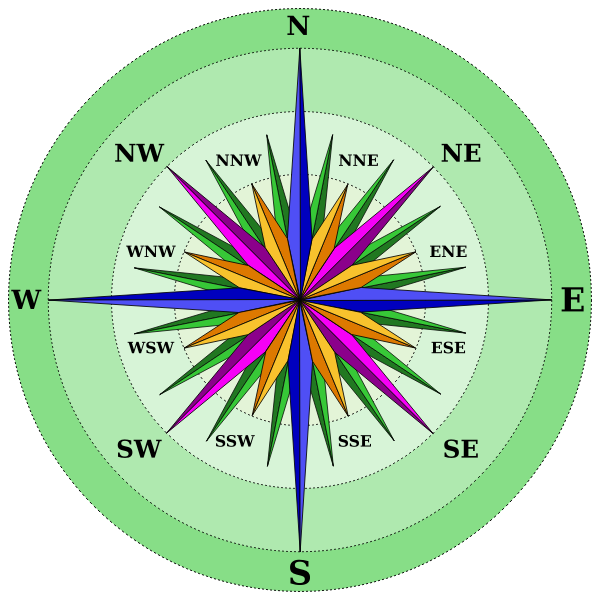 SVG Green compass