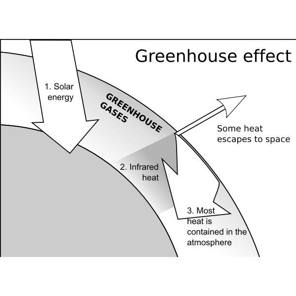 SVG Greenhouse Effect