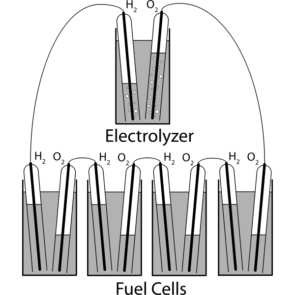 SVG Grove Gas Battery